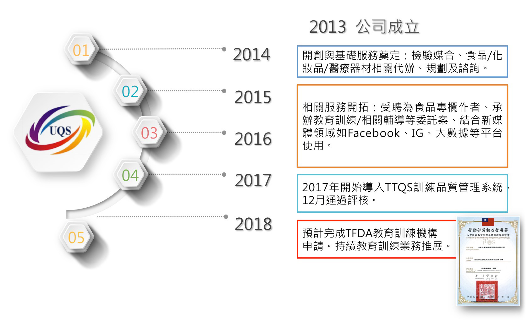 發展沿革