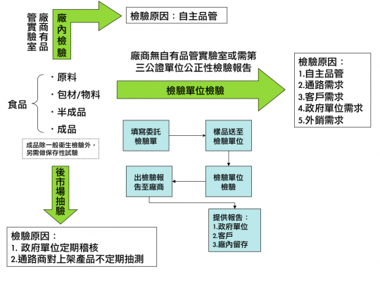 102年12月26日TechOrange科技報橘報導