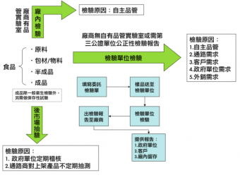 102年12月26日TechOrange科技報橘報導